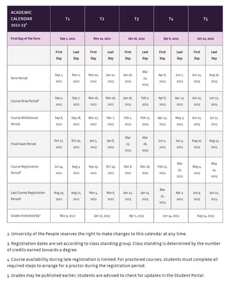 edu for the English programs and student. . Uopeople academic calendar